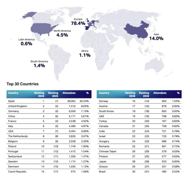 Perfil visitante ISE 2026