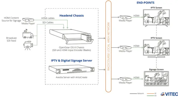 Meydan Racecourse Solution Diagram