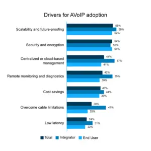 Audinate Estudio Avoip 2