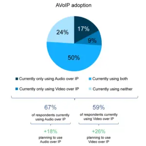 Audinate Estudio Avoip